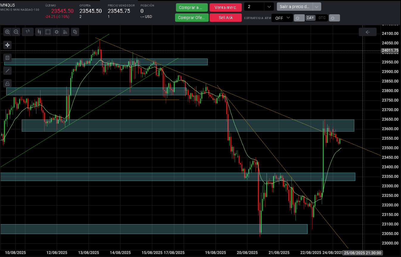 Plataforma Tradovate
